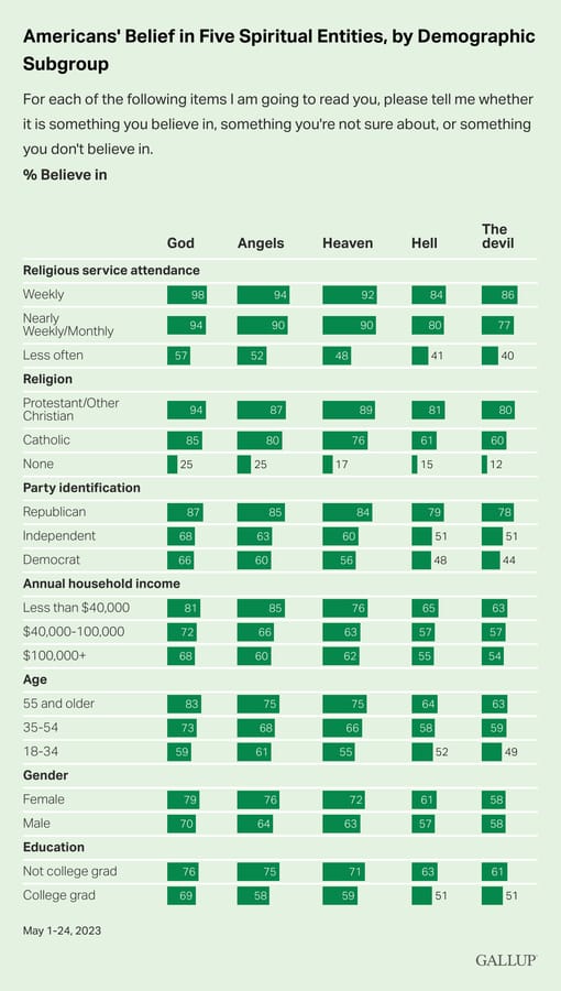 webRNS-americans-belief-in-five-spiritual-entities-by-demographic-subgroup