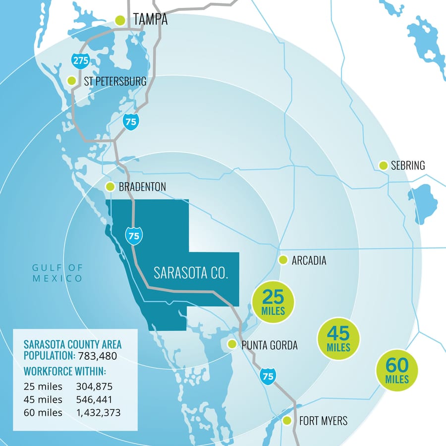 EDC_County_Workforce_02.01.19