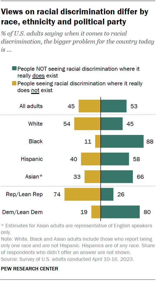 webRNS-PEW-SR_2023.08.25_discrimination_2