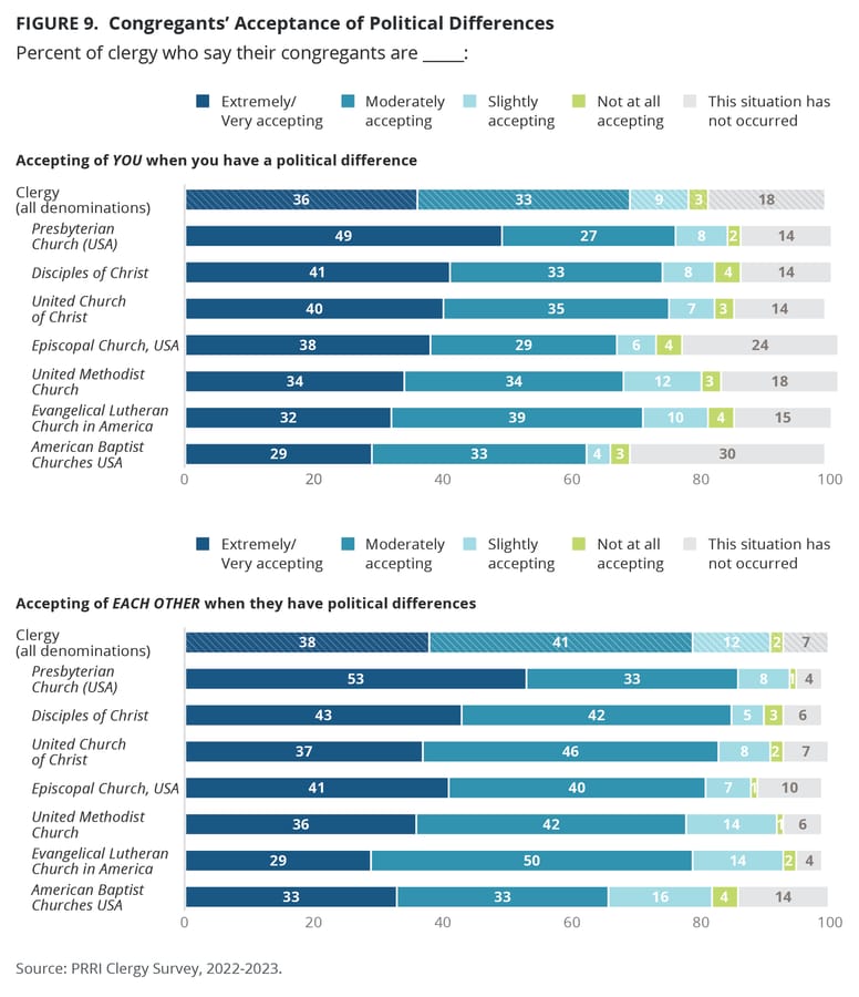 RNS-PRRI-Sep-2023-Clergy-Fig_9