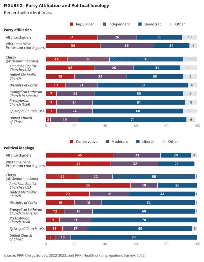 RNS-PRRI-Sep-2023-Clergy-Fig_2