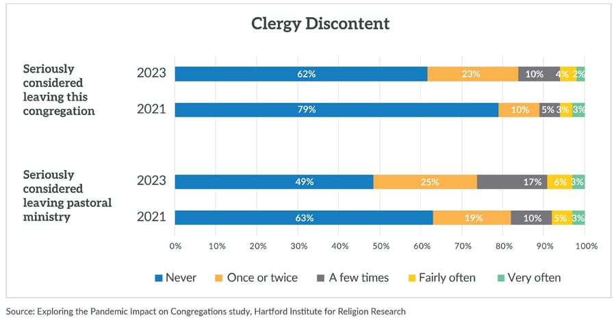 RNS-Clergy-Discontent-HIRR