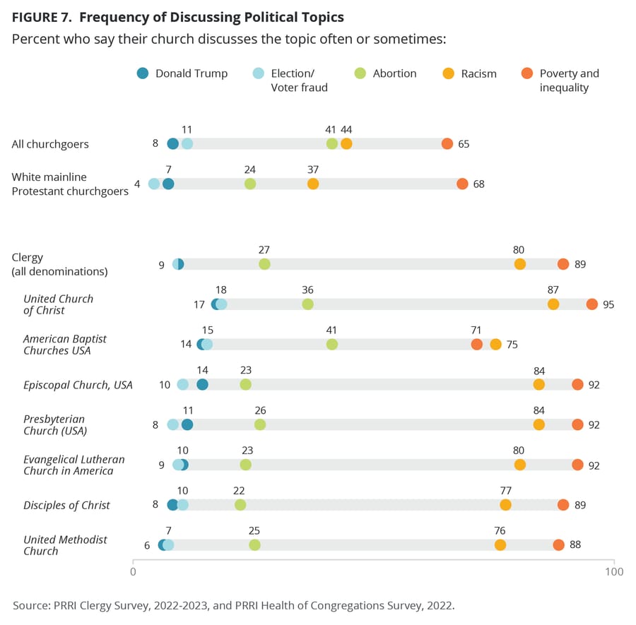 RNS-PRRI-Sep-2023-Clergy-Fig_7