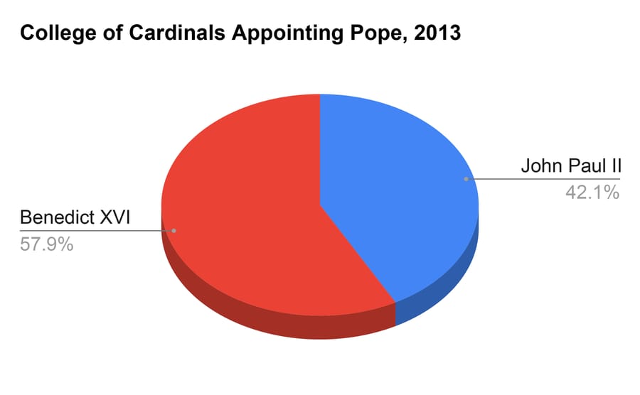 RNS-Conclave-Graphic2