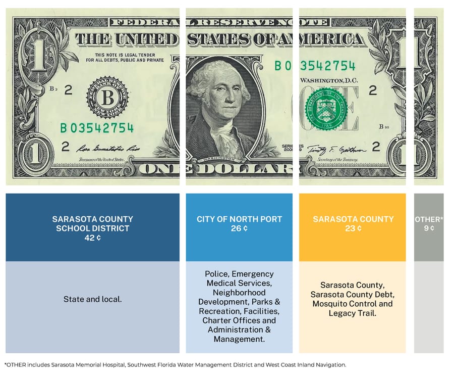 NP-AR-taxes-graphic